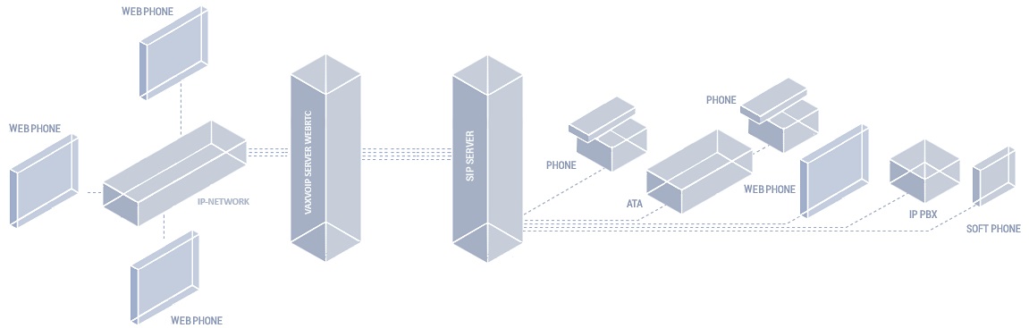 VaxVoIP WebPhone SDK